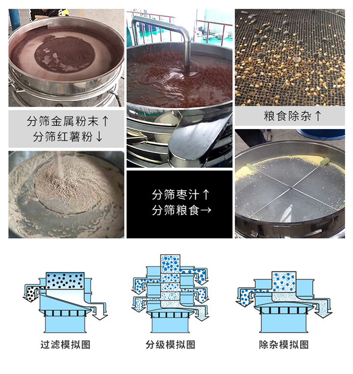 旋振筛角度调整图