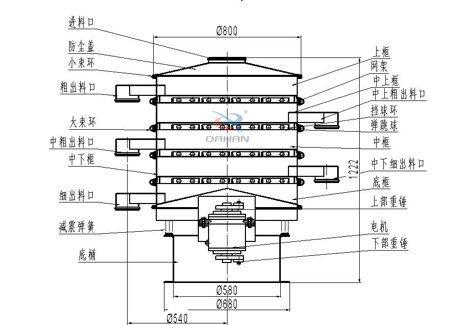 800型四层旋振筛外形图